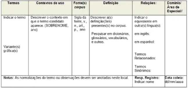 Figura 1 - Ficha terminológica-guia de registro de termos  Fonte: (CERVANTES, 2009, p.169)