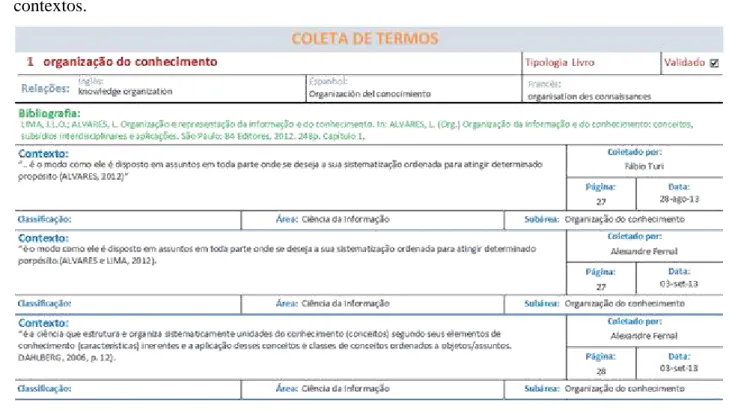 Figura 7  –  Relatório de resultado da pesquisa por termo  Fonte: Sistema de registro de termos (2013)