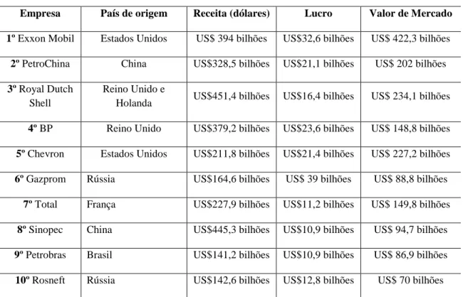 TABELA 2. Países com maiores reservas de petróleo do mundo. 