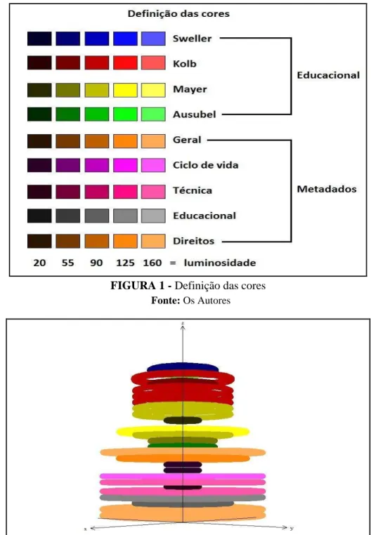 FIGURA 1 - Definição das cores  Fonte: Os Autores