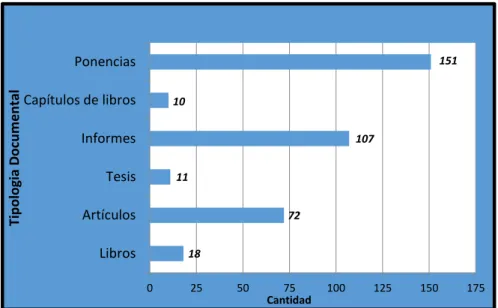 Gráfico 5. Producción de los docentes por tipología documental 