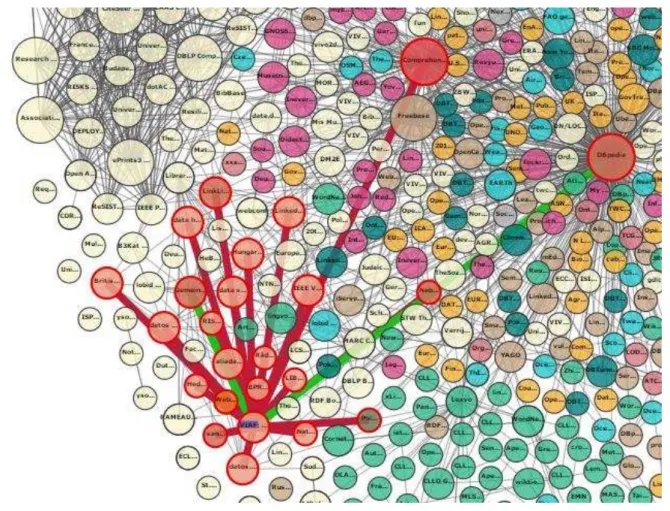 FIGURA 5. Diagrama  Linked Open Data