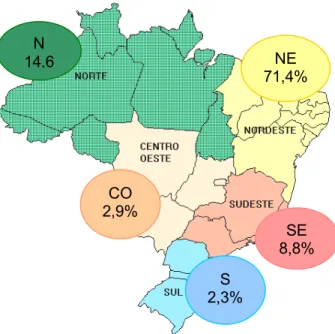 Figura 3 - Produção de flores e folhagens tropicais, por  Região Geográfica, em 2005.  (Junqueira &amp; Peetz, 2006) 