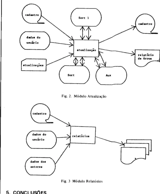 Fig. 2. Módulo Atualização