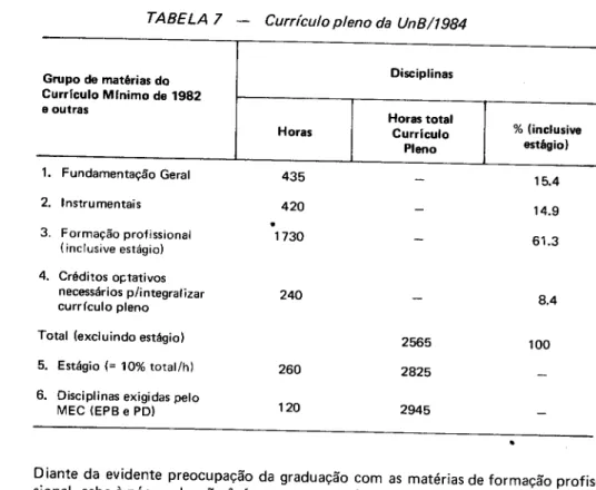 TABELA 7 - Currículo pleno da UnB/1984