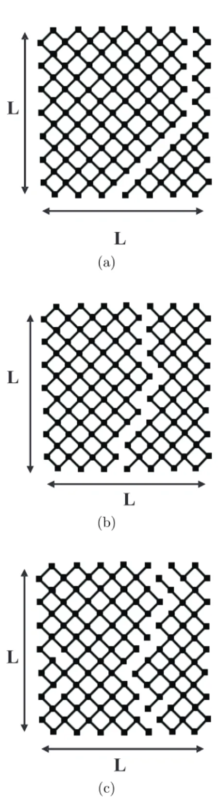 Figura 3.10: Perfis t´ıpicos de fratura da rede de tamanho L = 7 para diferentes desordens