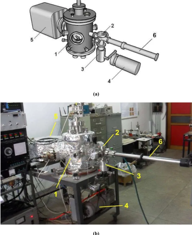 Figura 3.2 – (a) Esquema, (b) fotografia do sistema de MBE utilizado para o crescimento das  amostras