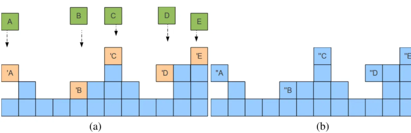Figura 3.5: Esquema ilustrativo do modelo de deposic¸˜ao bal´ıstica. (a) As part´ıculas ’A, ’B, ’C, ’D e ’E s˜ao as part´ıculas A, B, C, D e E ap´os se agregarem