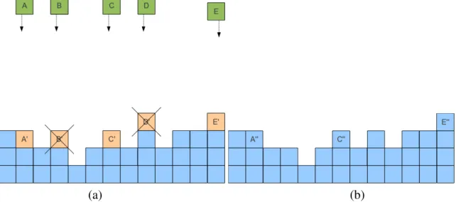 Figura 3.8: Esquema ilustrativo do modelo KK considerando m = 1. (a) A’, B’, C’, D’ e E’ s˜ao as part´ıculas A, B, C, D e E j´a depositadas