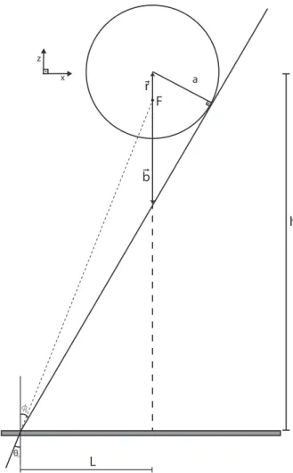 Figura 2.6: Representação do ângulo máximo θ 0 , limite de integração da Eq. (2.44).