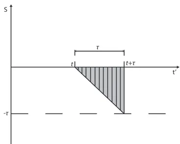 Figura 3.1: Domínio de integração da integral da Eq. (3.18).