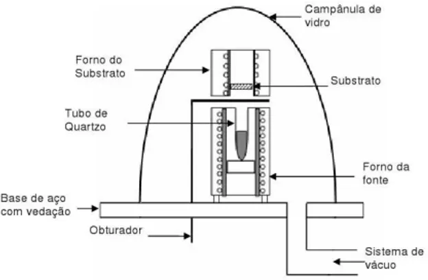 Figura 2.4: Estrutura b´asica de um sistema de HWE.