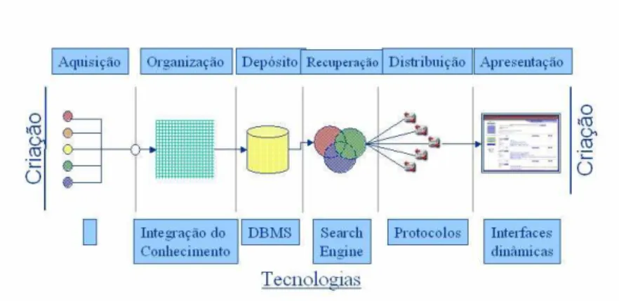 Figura 1:A Ciência da Informação e a Arquitetura da Informação( Hill,2000) 2 . 