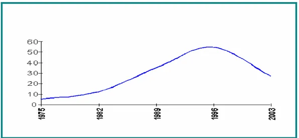 Figura 2 – Evolução da área irrigada no Norte de Minas (mil ha). 