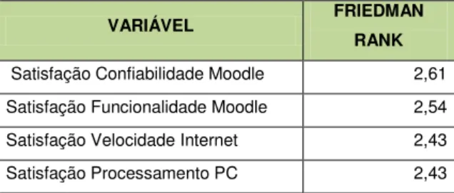 Tabela  6:  Grau  de  satisfação  docente  em  relação à estrutura tecnológica onde ocorreu o  treinamento