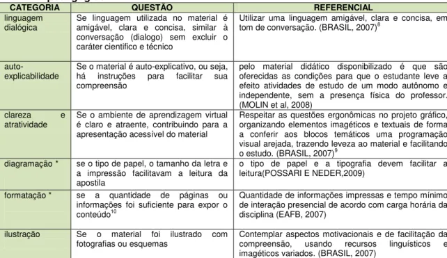 ilustração   Se  o  material  foi  ilustrado  com 