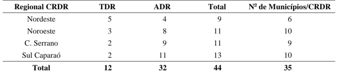 Tabela 5 – Relação do número de servidores efetivos atuando no cargo de ADR e TDR,  como extensionistas, por CRDR, que participaram das entrevistas 