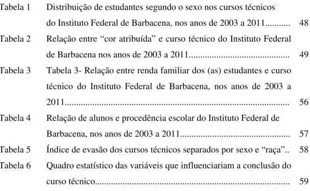 Tabela 1  Distribuição de estudantes segundo o sexo nos cursos técnicos  