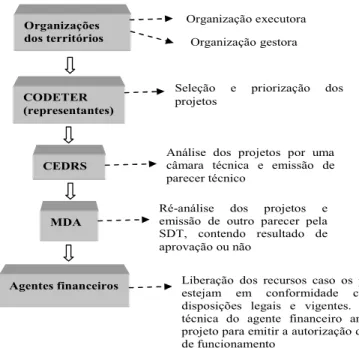 Figura 2. &amp;  6 . ( ( &amp; /-