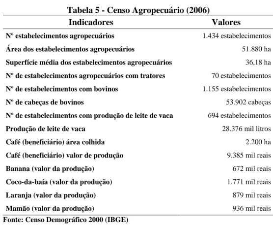 Tabela 5 - Censo Agropecuário (2006) 