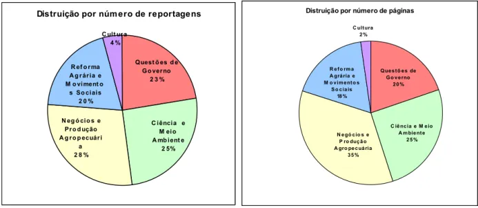 Gráfico 1 – Espaço ocupado por número   Gráfico 2 – Espaço ocupado por  