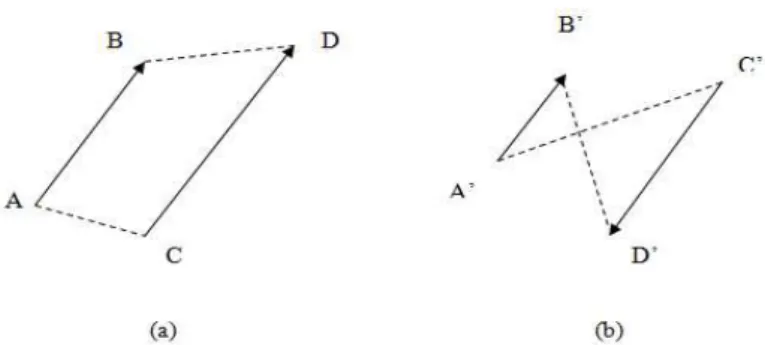 Figura  11  -  Segmento  orientado  que  define  o  sentido  de  um  vetor.  (a)  Segmentos    orientados  (A,B),  e  (C,D)  de  mesmo  sentido  e  (b)  Segmentos   orientados (A’,B’) e  (C’,D’) de sentido contrário