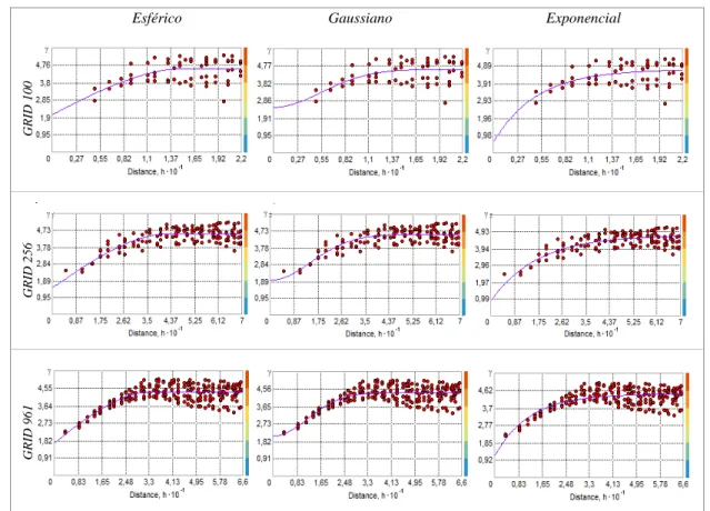 Figura  4:  Semivariogramas  experimentais  e  modelos  ajustados  para  os  dados  com  moderada dependência espacial em cada Grid