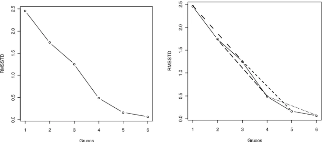 Figura  1  – Triângulo ACB, de lados a, b, c e ângulos α, β e θ, de onde se deduz a lei dos  cossenos