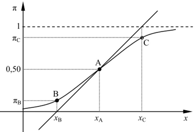 Figura 7 – Esquema gráfico para cálculo do ponto de estabilização  Fonte: baseado em Venegas, Harris e Simon, 1998, p.390 
