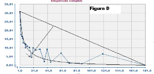 Figura 1 – Relação entre coeficientes de variação e tamanho de parcela para  as características Altura da Planta (A), Perímetro do Pseudocaule  (B), Número de Folhas Vivas no Florescimento (C), Número de  Filhos Emitidos no Florescimento (D) e Número de Fo