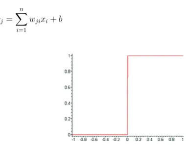 Figura 2.4: Gráfico da função limiar