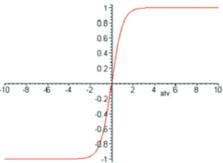 Figura 2.8: Gráfico da função tangente hiperbólica