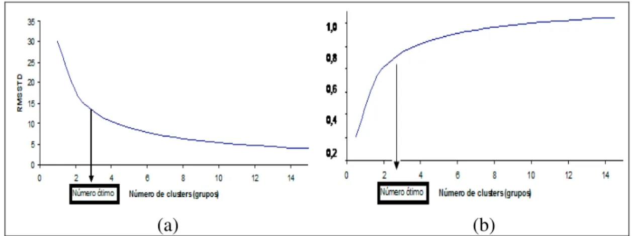Figura 1 – Trajetória dos índices RMSSTD (a) e RS (b) em função do aumento