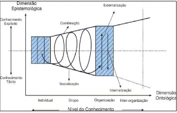 Figura 4- O Framework europeu para a Gestão do Conhecimento 