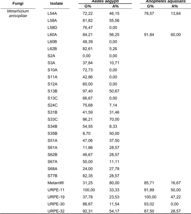 Table 3. Continue… 