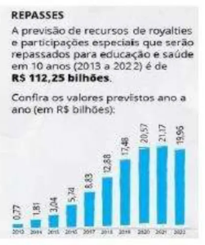 Figura 02. Fonte: Portal Brasil. 