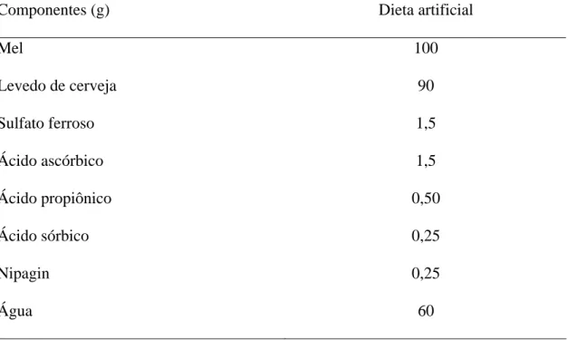Tabela 1. Alimentos oferecidos às larvas de Eriopis connexa (Germar) (Coleoptera:  Coccinellidae) a 25 ± 1ºC, fotofase de 12 horas e umidade relativa de 70 ± 10% 