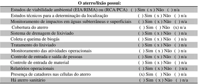 Tabela 4.  Especificidades da área de disposição final de RSU de Carangola 