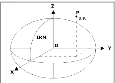 Figura 2: Sistema de Coordenadas Cartesianas Geocêntricas. 