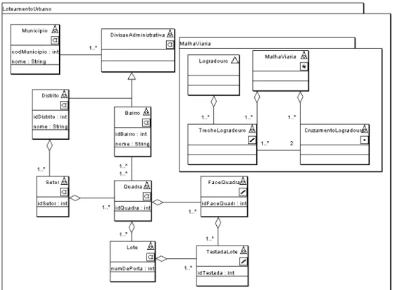 Figura 6- Exemplo de esquema de Padrão de Análise no ArgoCASEGEO - UML- UML-GeoFrame(Fonte: (GONÇALVES, 2008)) 