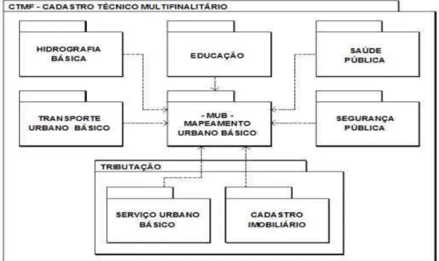 Figura 9- Pacote do CTM e seus subpacotes. (Fonte: GONÇALVES, 2008) 