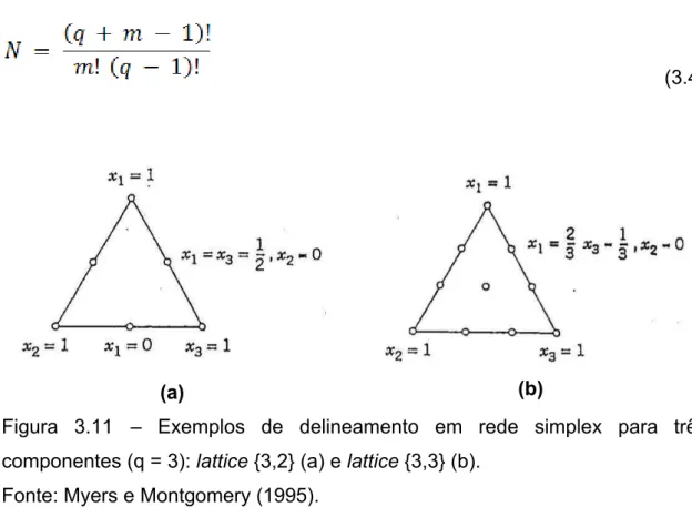 Figura  3.11 –  Exemplos  de  delineamento  em  rede  simplex  para  três  componentes (q = 3): lattice {3,2} (a) e lattice {3,3} (b)