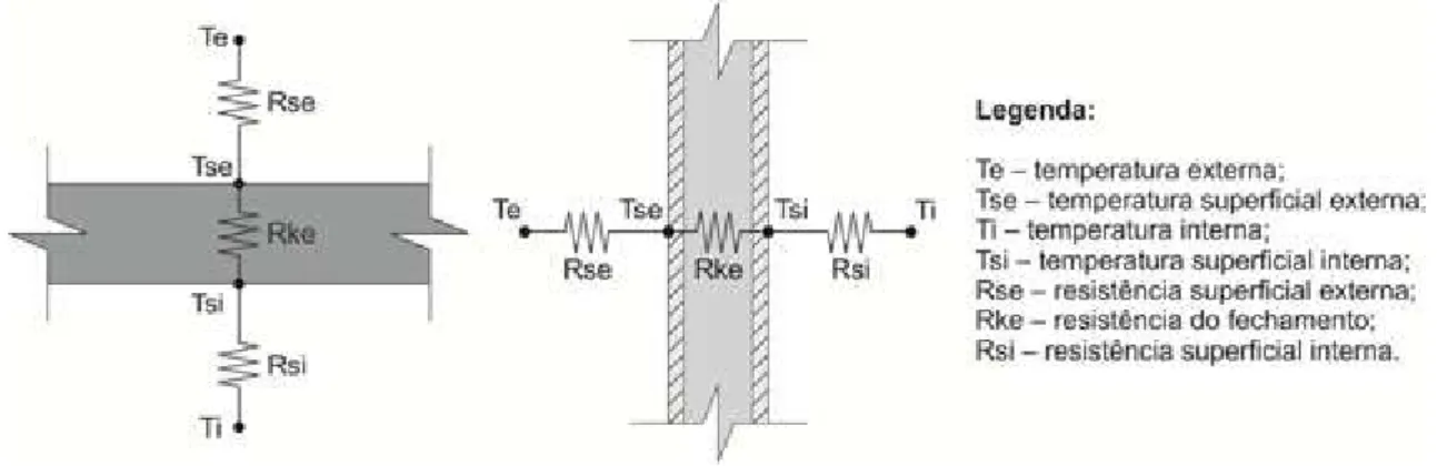 Figura 3 – Transmissão de calor por um fechamento  –  Inércia térmica 