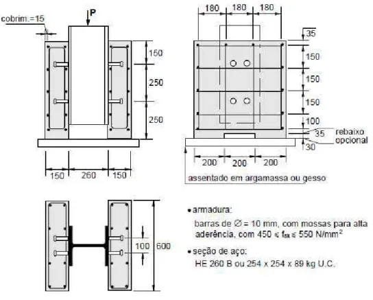 Figura 2.3 – Características de um ensaio push-out típico com conector stud,  segundo a EN 1994-1-1:2004