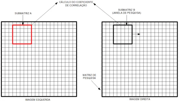 Figura 13 - Determinação do Coeficiente de Correlação   Fonte: Adaptado de Wolf e Dewitt (2004)
