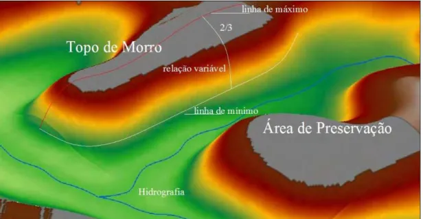 Figura 12: Determinação das Áreas de Preservação Permanente em Topos de Morro. 