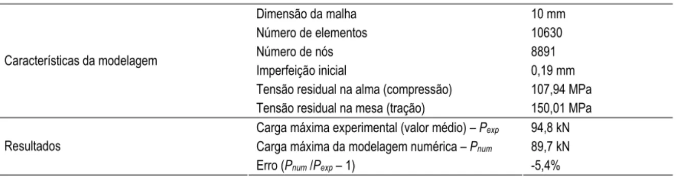 Tabela 4.4 – Características e resultados da modelagem numérica da viga RD10-6. 
