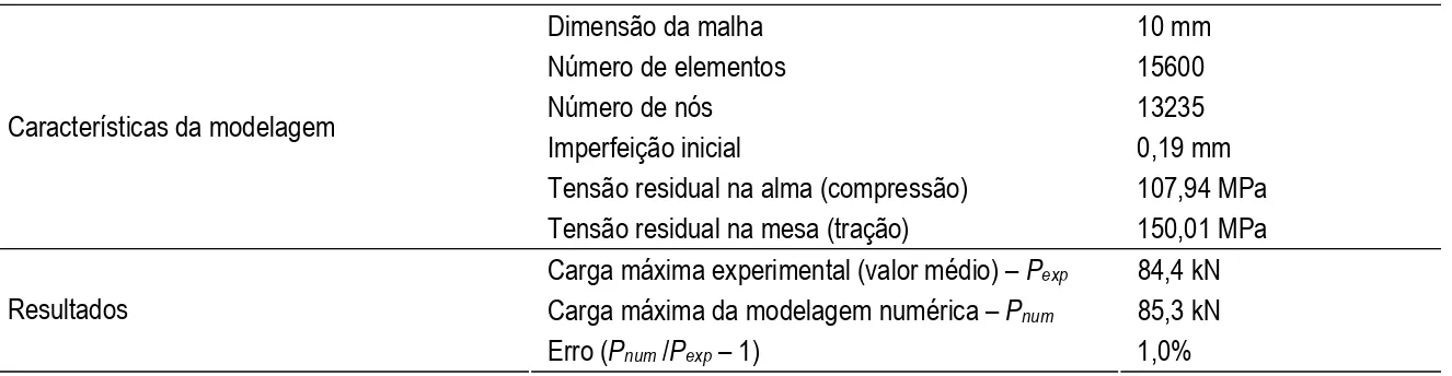 Tabela 4.5 – Características e resultados da modelagem numérica da viga RD10-7. 
