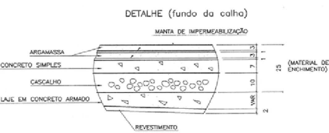 Figura 3. 7 - Calha da marquise do Hospital Municipal Barata Ribeiro -  CUNHA  et. al