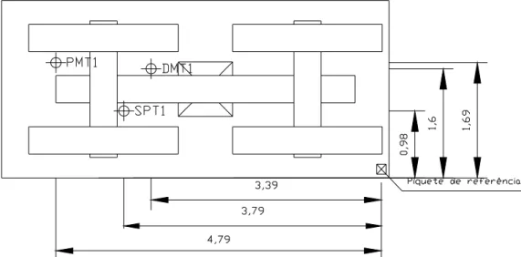 Figura 22 – Locação dos ensaios de campo realizados no experimento.  Fonte: DUARTE (2006).